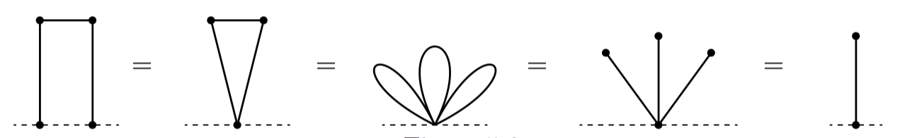 Fusion Principle Example